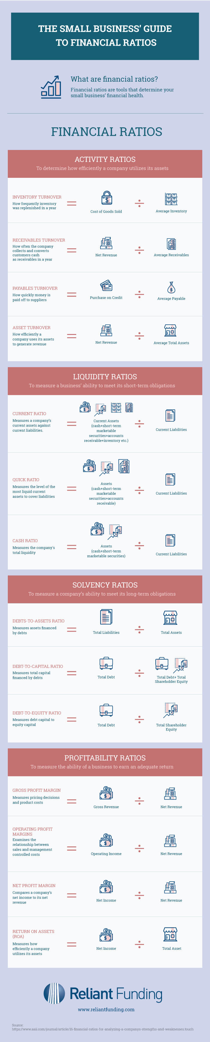 Construction Business Ideas for 2019
